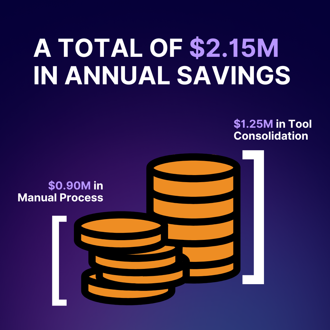 Cost Reduction